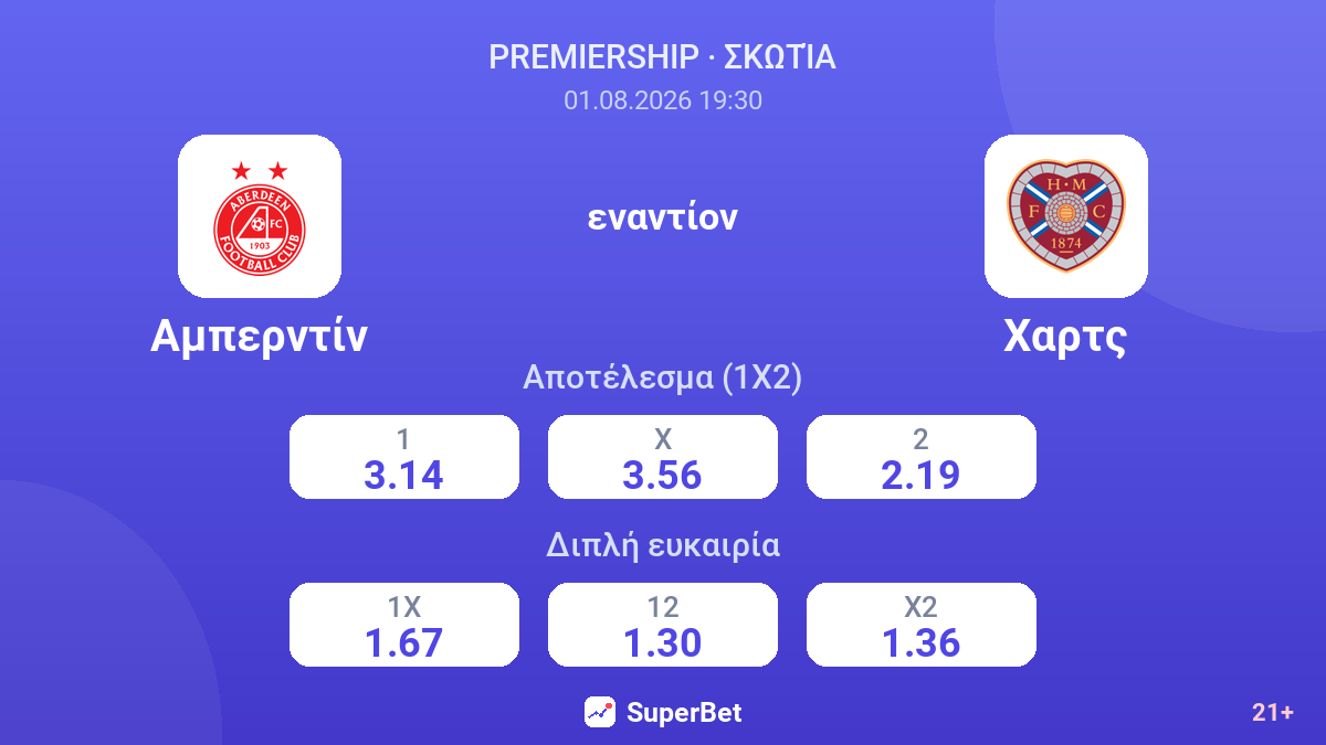 Αμπερντίν - Χαρτς — αποδόσεις