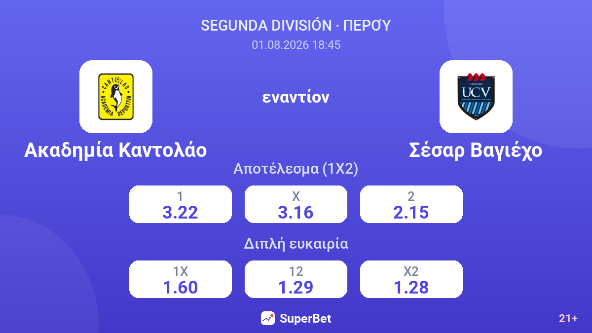 Ακαδημία Καντολάο - Σέσαρ Βαγιέχο — αποδόσεις