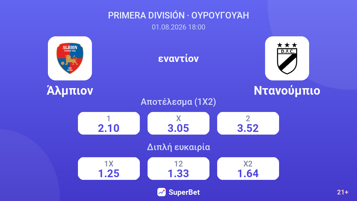 Άλμπιον - Ντανούμπιο — αποδόσεις