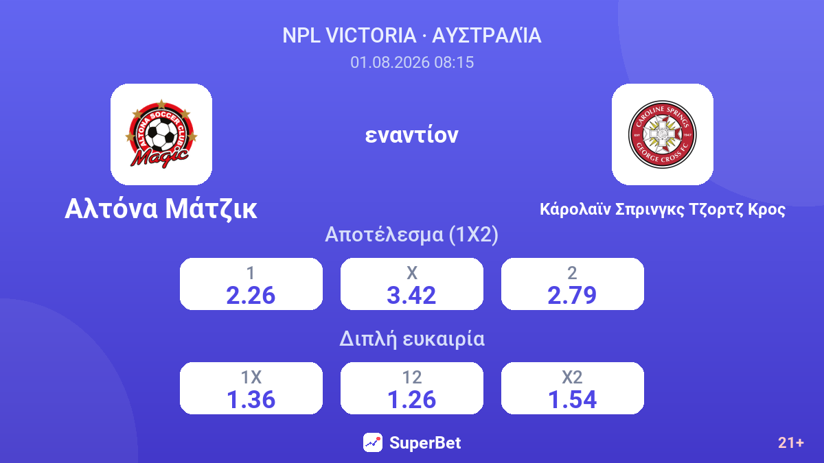 Αλτόνα Μάτζικ - Κάρολαϊν Σπρινγκς Τζορτζ Κρος — αποδόσεις