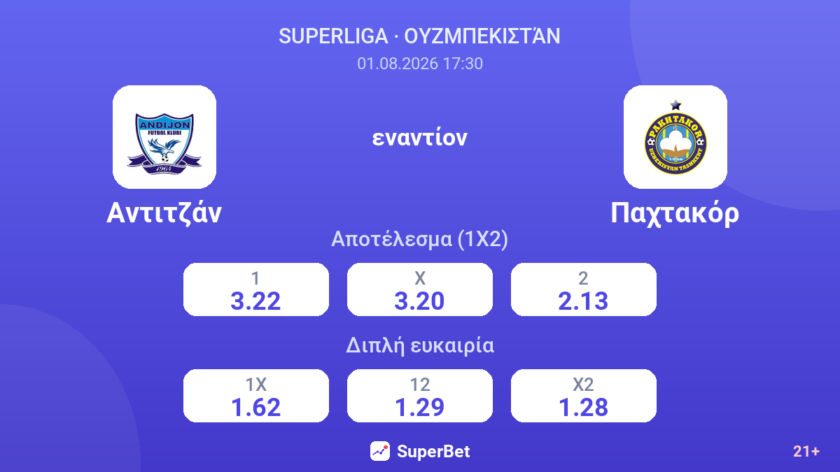 Αντιτζάν - Παχτακόρ — αποδόσεις