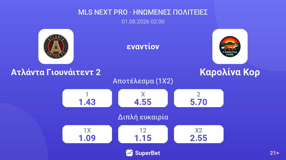 Ατλάντα Γιουνάιτεντ 2 - Καρολίνα Κορ — αποδόσεις