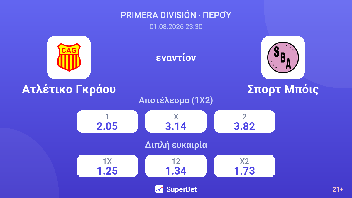 Ατλέτικο Γκράου - Σπορτ Μπόις — αποδόσεις