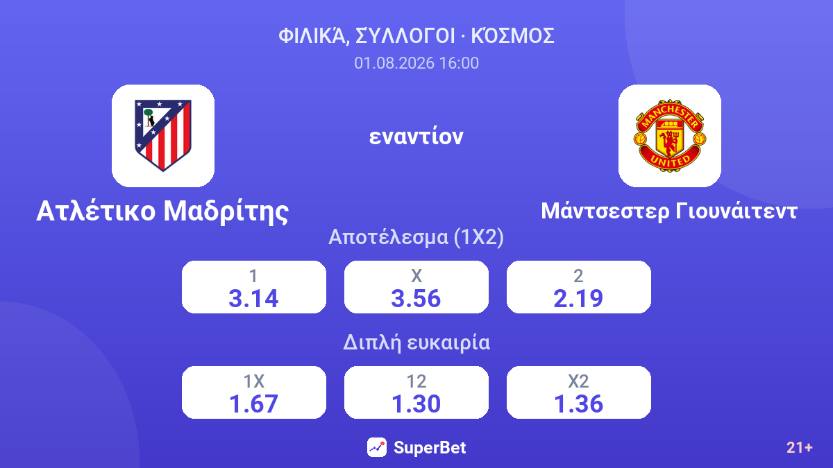 Ατλέτικο Μαδρίτης - Μάντσεστερ Γιουνάιτεντ — αποδόσεις