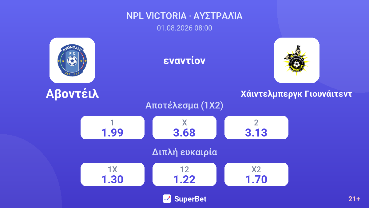 Αβοντέιλ - Χάιντελμπεργκ Γιουνάιτεντ — αποδόσεις