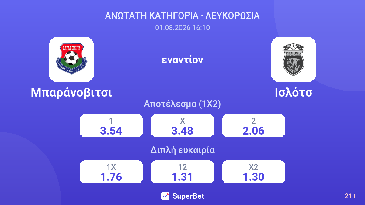 Μπαράνοβιτσι - Ισλότσ — αποδόσεις