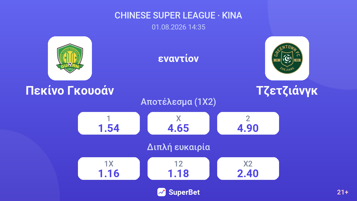 Πεκίνο Γκουοάν - Τζετζιάνγκ — αποδόσεις