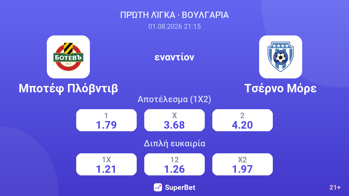 Μποτέφ Πλόβντιβ - Τσέρνο Μόρε — αποδόσεις