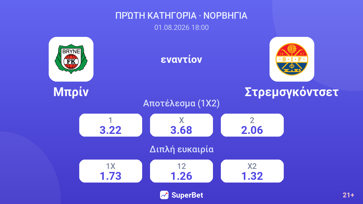 Μπρίν - Στρεμσγκόντσετ — αποδόσεις