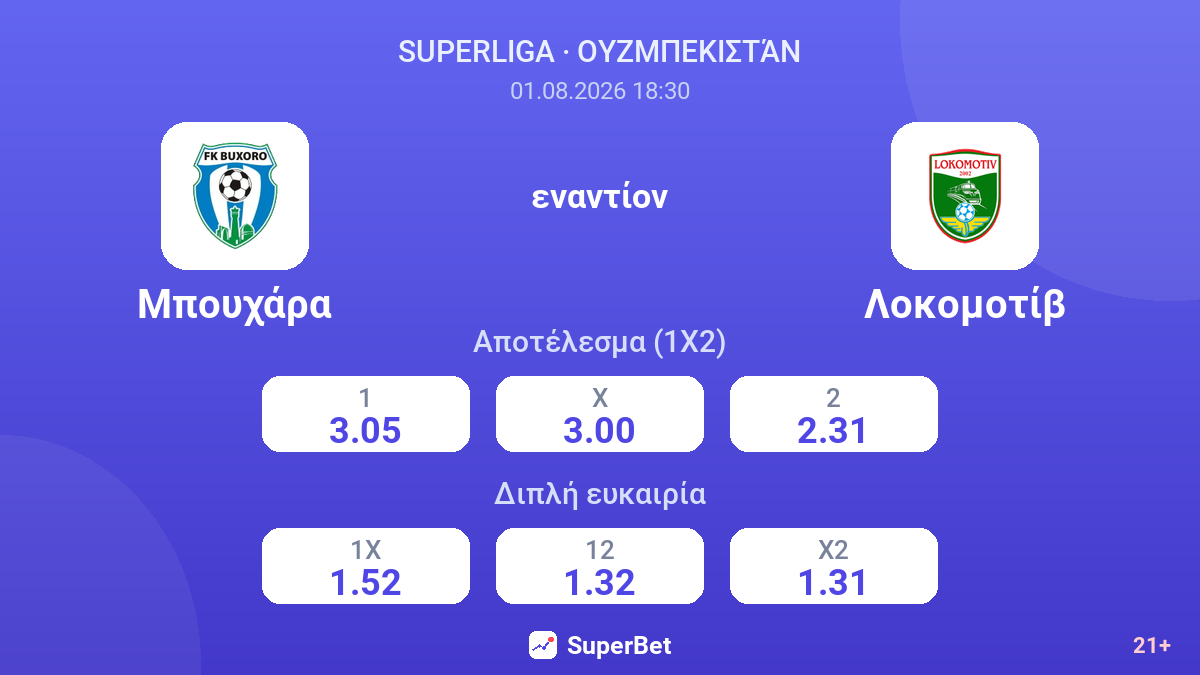 Μπουχάρα - Λοκομοτίβ — αποδόσεις