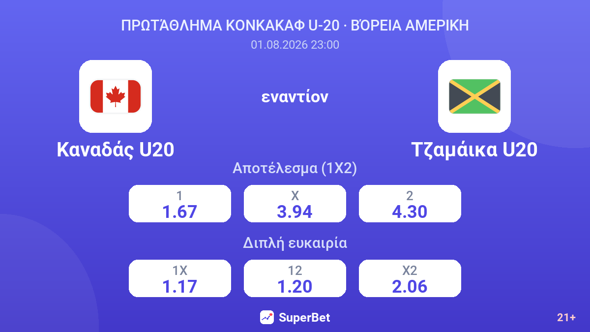 Καναδάς U20 - Τζαμάικα U20 — αποδόσεις