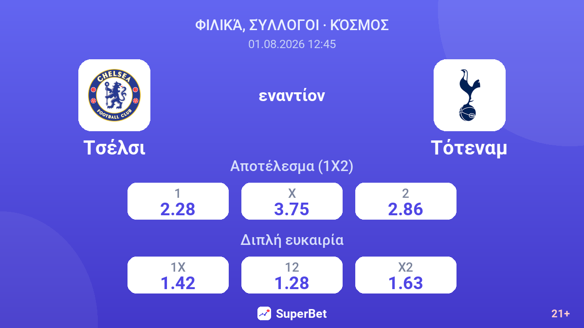 Τσέλσι - Τότεναμ — αποδόσεις