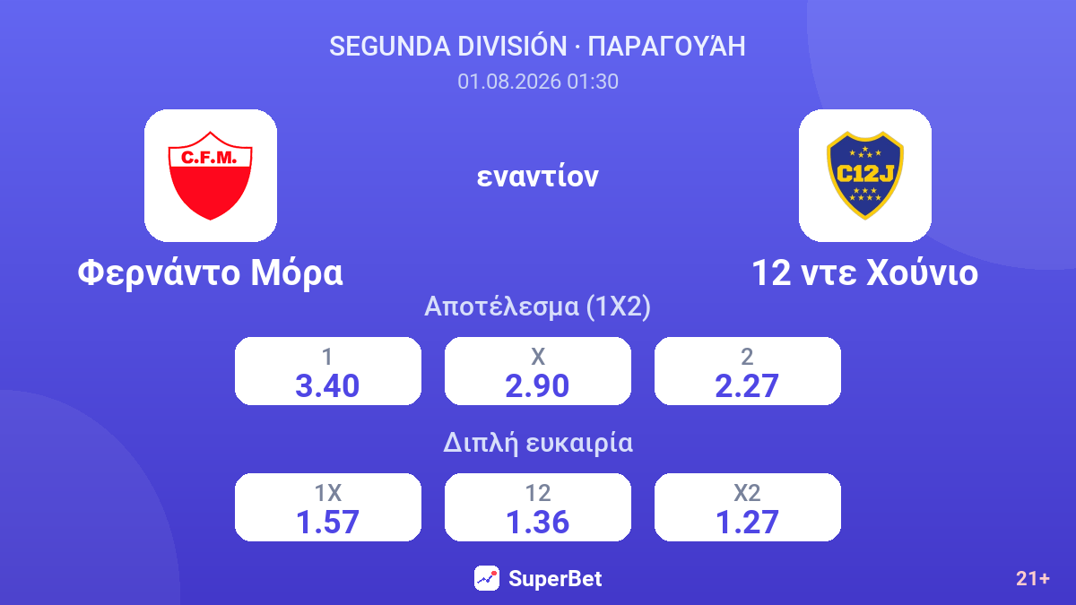Φερνάντο Μόρα - 12 ντε Χούνιο — αποδόσεις
