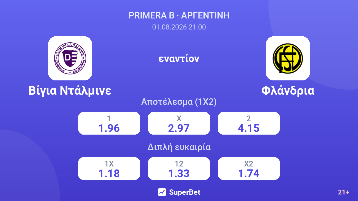 Βίγια Ντάλμινε - Φλάνδρια — αποδόσεις