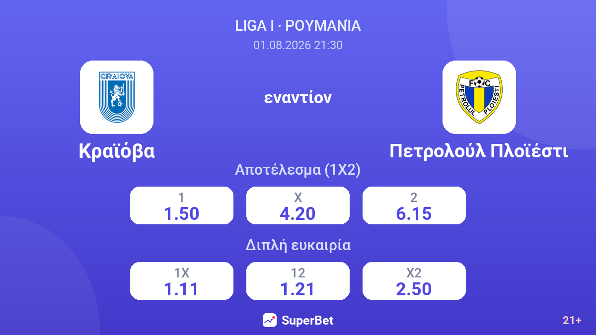Κραϊόβα - Πετρολούλ Πλοϊέστι — αποδόσεις