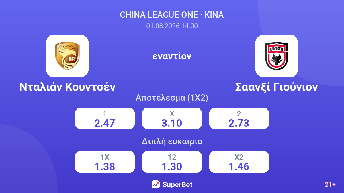 Νταλιάν Κουντσέν - Σαανξί Γιούνιον — αποδόσεις