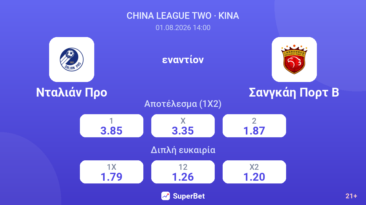 Νταλιάν Προ - Σανγκάη Πορτ Β — αποδόσεις