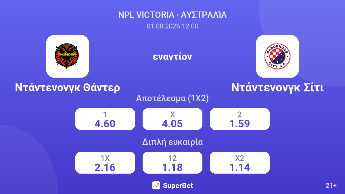 Ντάντενονγκ Θάντερ - Ντάντενονγκ Σίτι — αποδόσεις