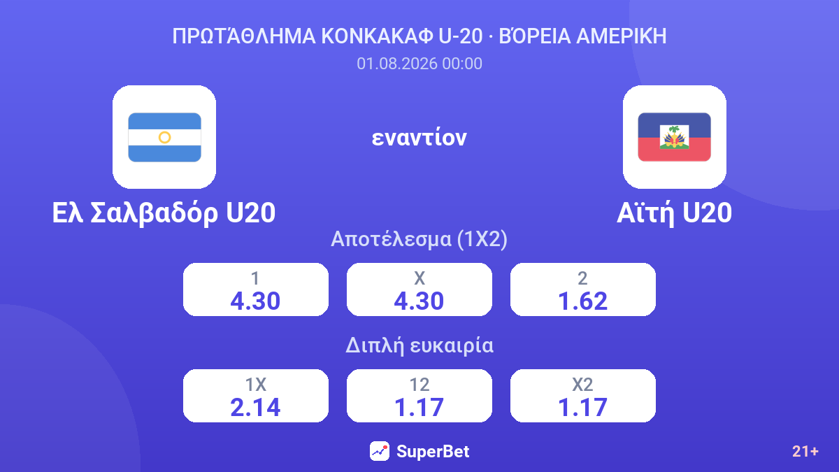 Ελ Σαλβαδόρ U20 - Αϊτή U20 — αποδόσεις