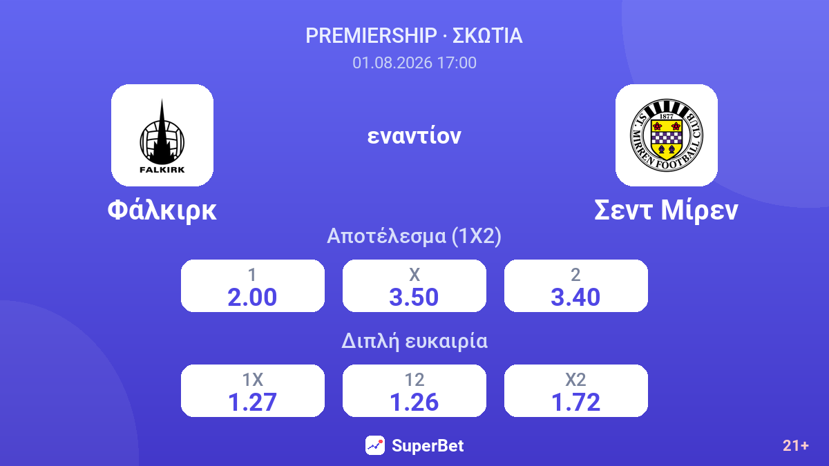 Φάλκιρκ - Σεντ Μίρεν — αποδόσεις