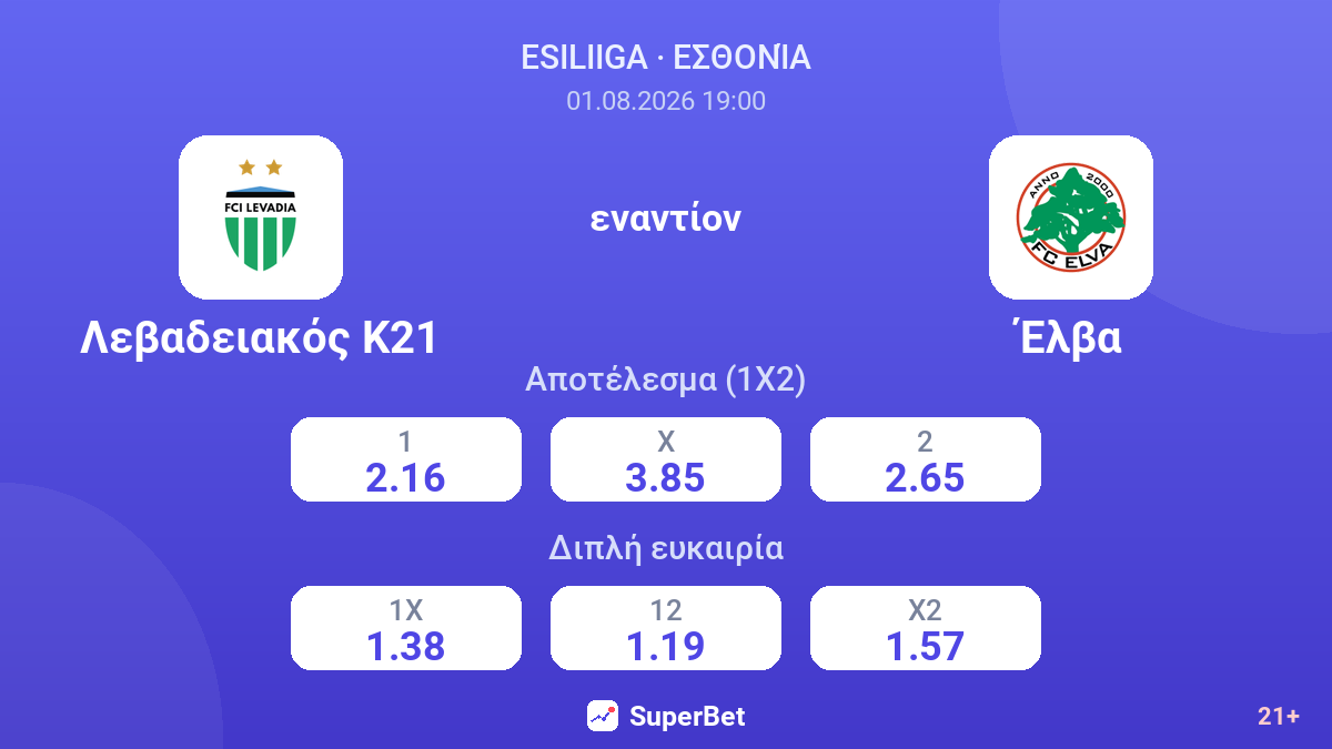 Λεβαδειακός Κ21 - Έλβα — αποδόσεις