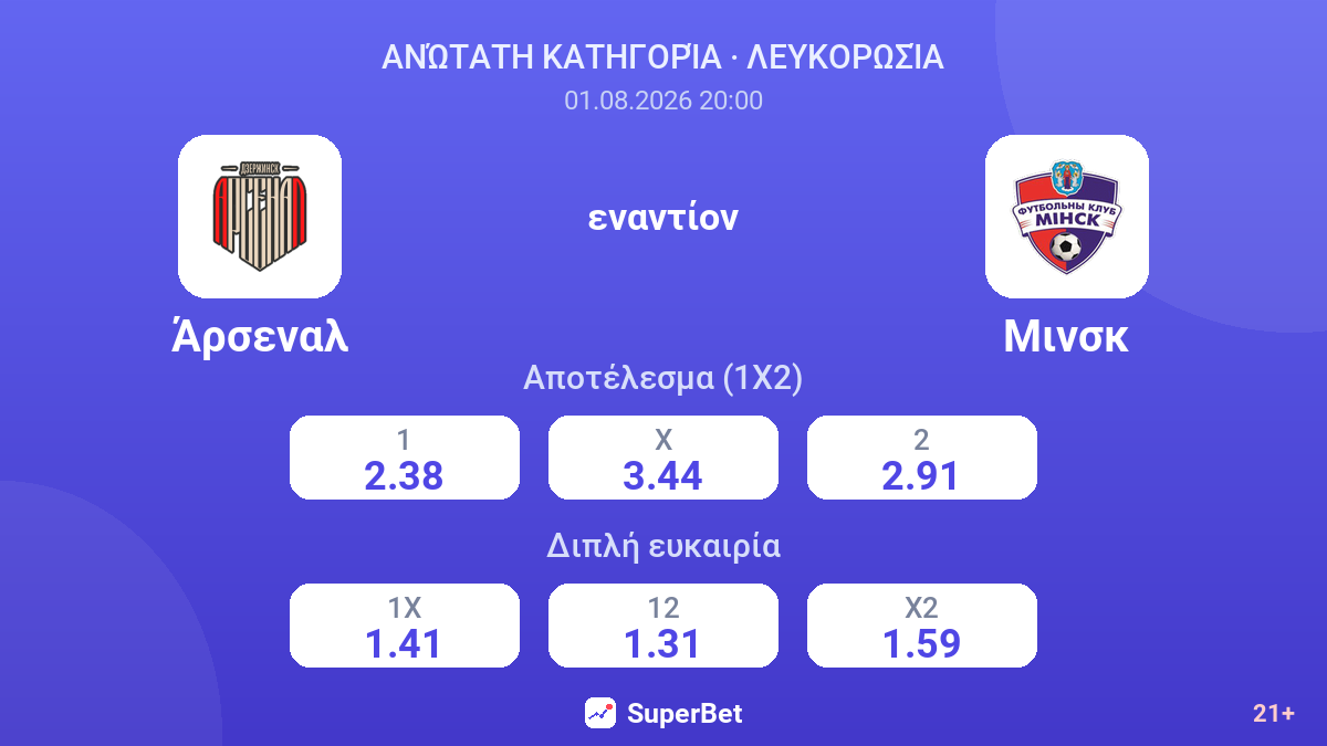 Άρσεναλ - Μινσκ — αποδόσεις