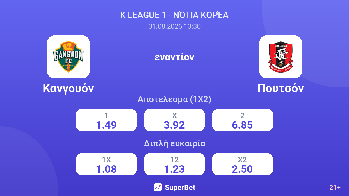 Κανγουόν - Πουτσόν — αποδόσεις