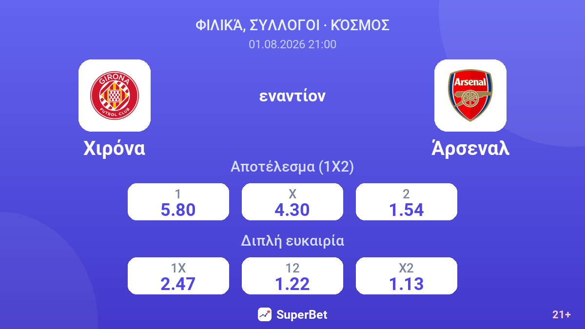 Χιρόνα - Άρσεναλ — αποδόσεις