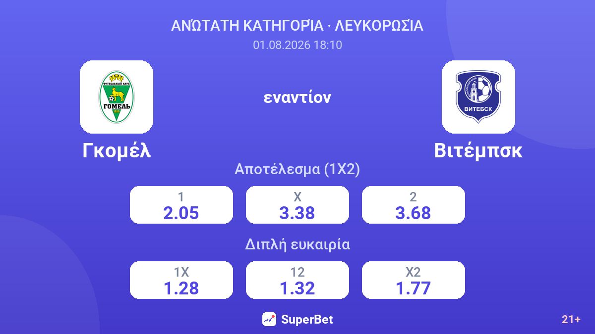Γκομέλ - Βιτέμπσκ — αποδόσεις