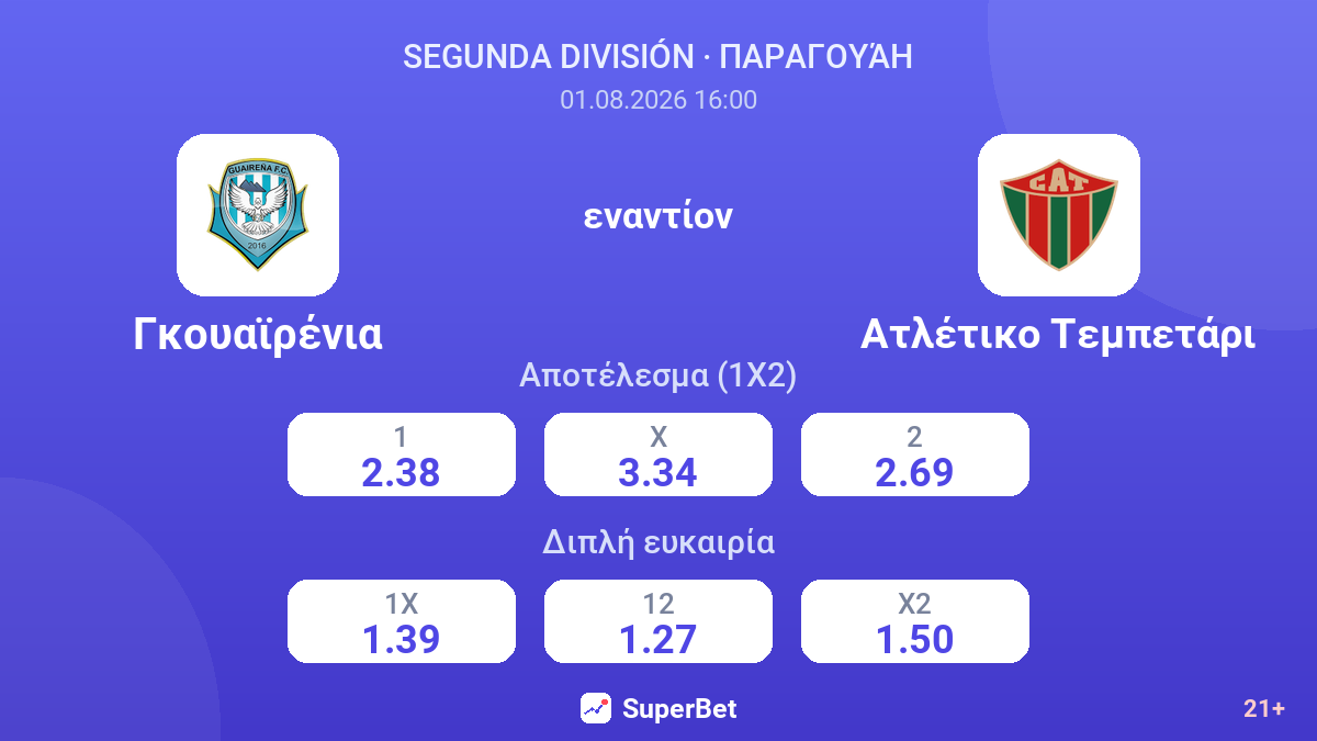 Γκουαϊρένια - Ατλέτικο Τεμπετάρι — αποδόσεις