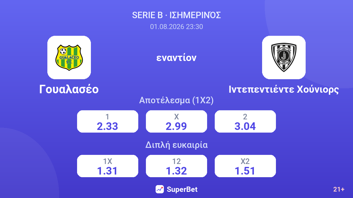 Γουαλασέο - Ιντεπεντιέντε Χούνιορς — αποδόσεις