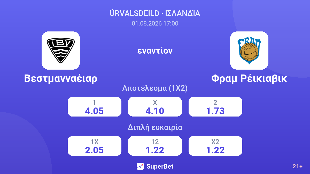 Βεστμανναέιαρ - Φραμ Ρέικιαβικ — αποδόσεις