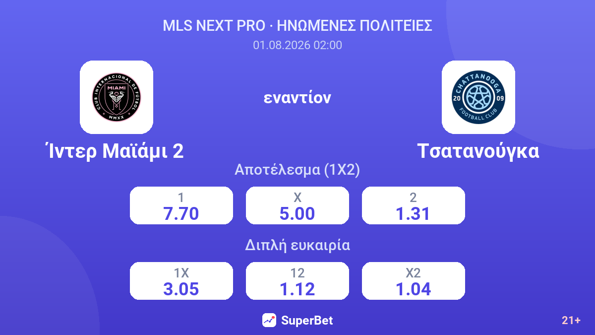 Ίντερ Μαϊάμι 2 - Τσατανούγκα — αποδόσεις
