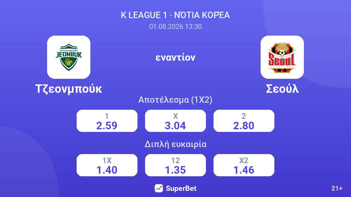 Τζεονμπούκ - Σεούλ — αποδόσεις