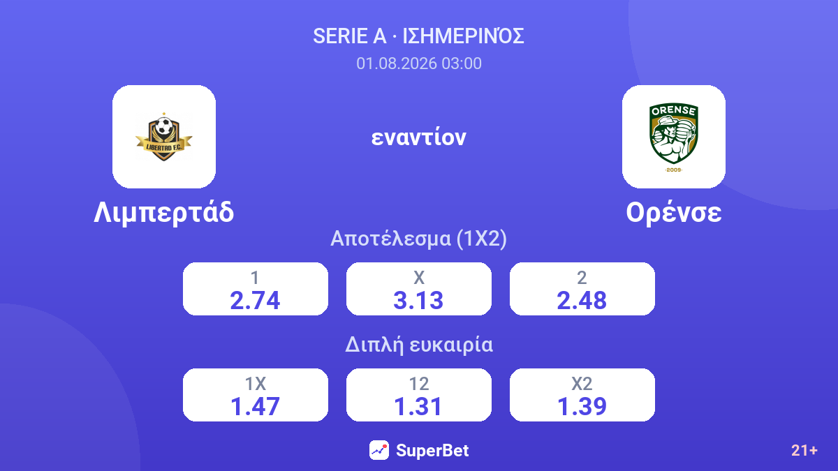 Λιμπερτάδ - Ορένσε — αποδόσεις