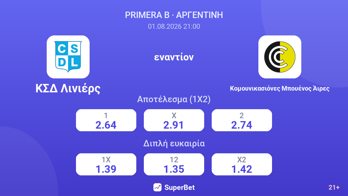 ΚΣΔ Λινιέρς - Κομουνικασιόνες Μπουένος Άιρες — αποδόσεις
