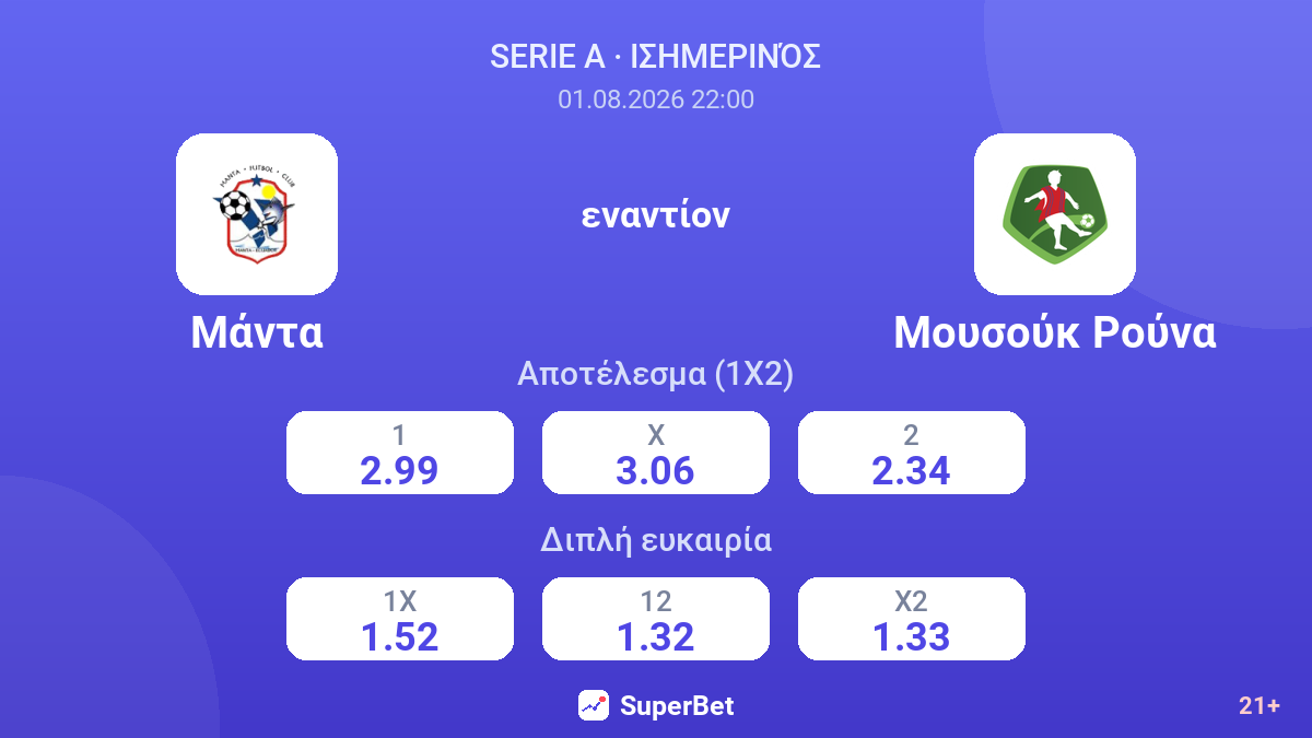 Μάντα - Μουσούκ Ρούνα — αποδόσεις