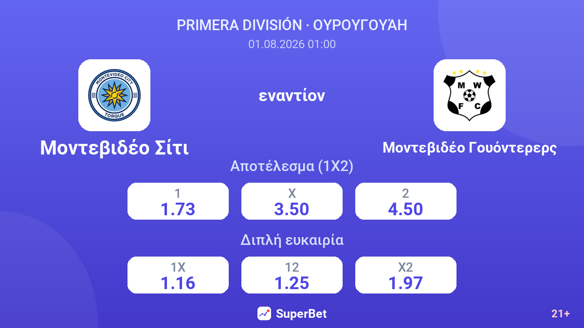 Μοντεβιδέο Σίτι - Μοντεβιδέο Γουόντερερς — αποδόσεις