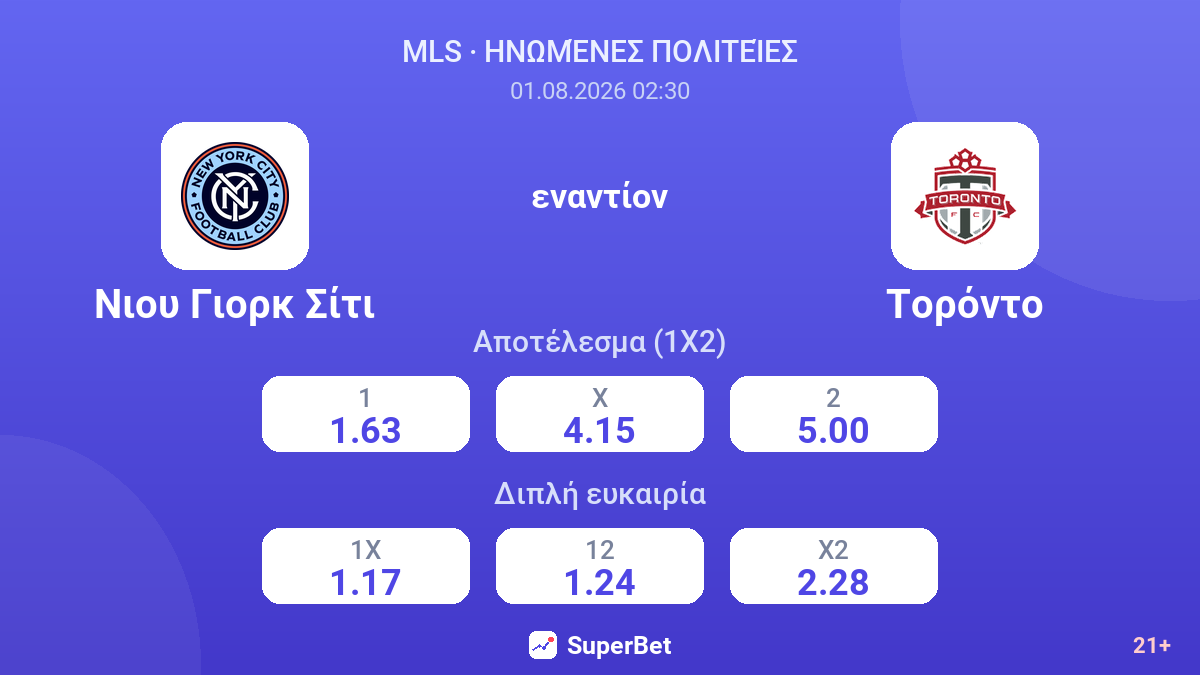 Νιου Γιορκ Σίτι - Τορόντο — αποδόσεις