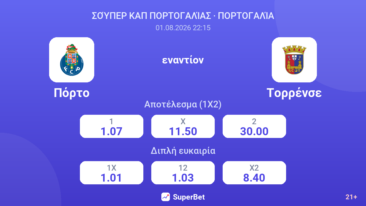 Πόρτο - Τορρένσε — αποδόσεις