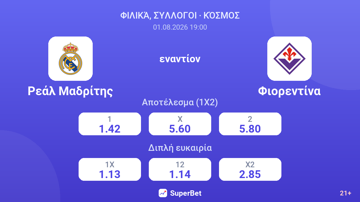 Ρεάλ Μαδρίτης - Φιορεντίνα — αποδόσεις