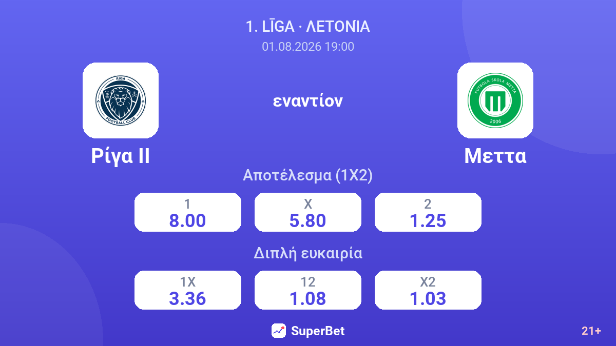 Ρίγα II - Μεττα — αποδόσεις