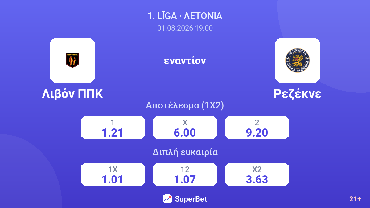Λιβόν ΠΠΚ - Ρεζέκνε — αποδόσεις