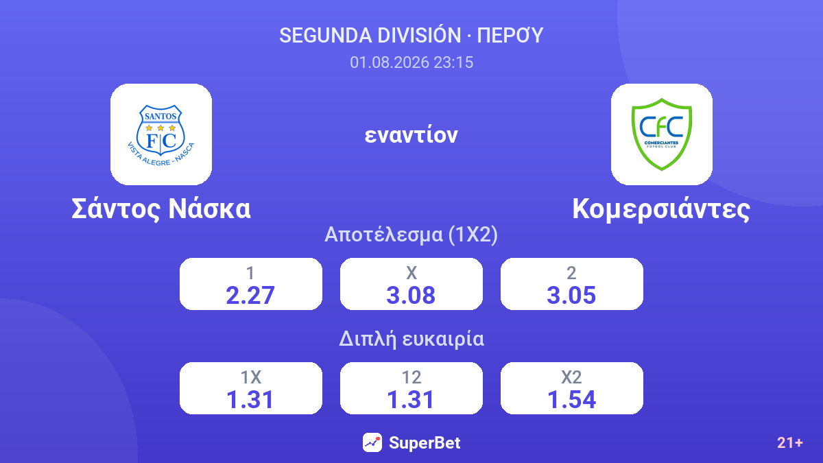 Σάντος Νάσκα - Κομερσιάντες — αποδόσεις