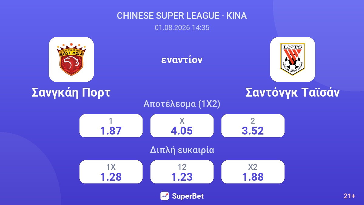 Σανγκάη Πορτ - Σαντόνγκ Ταϊσάν — αποδόσεις