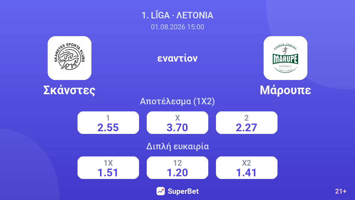 Σκάνστες - Μάρουπε — αποδόσεις