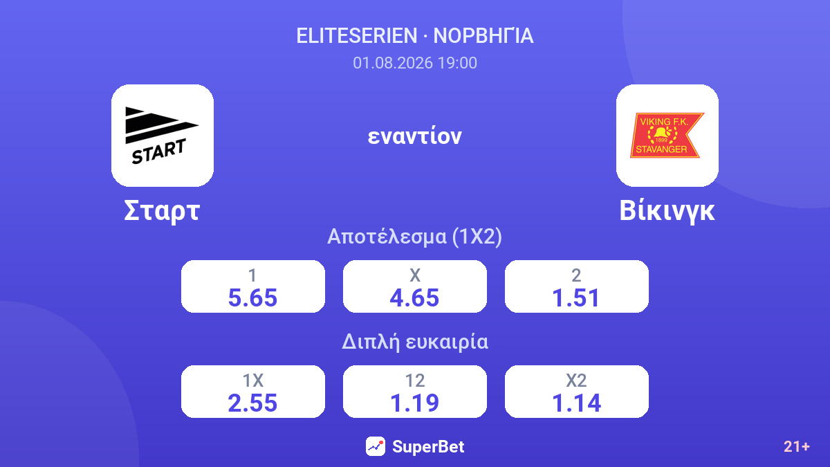 Σταρτ - Βίκινγκ — αποδόσεις