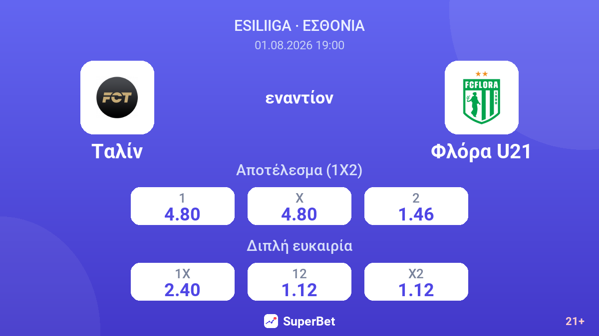 Ταλίν - Φλόρα U21 — αποδόσεις