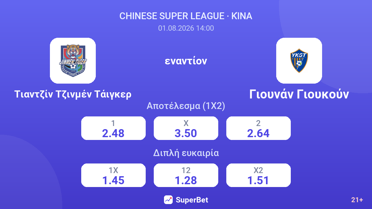 Τιαντζίν Τζινμέν Τάιγκερ - Γιουνάν Γιουκούν — αποδόσεις