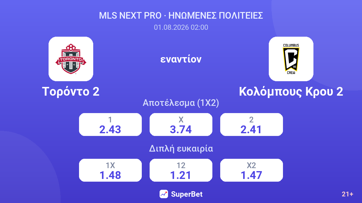 Τορόντο 2 - Κολόμπους Κρου 2 — αποδόσεις